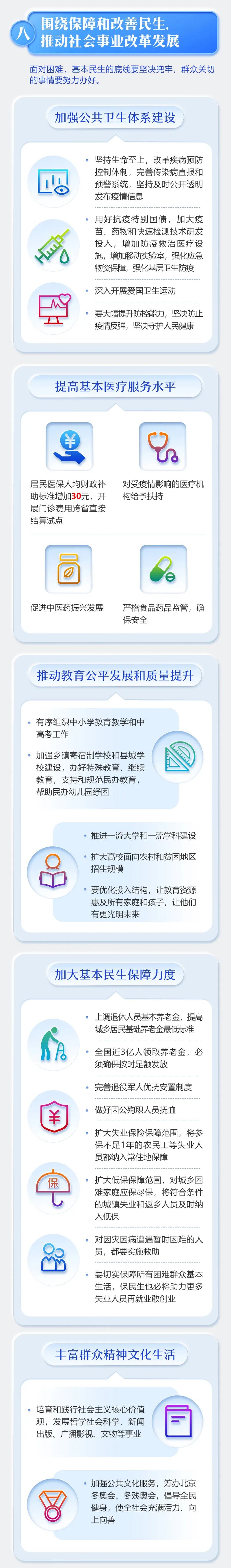 2020年《政府工作报告》一图读懂,全文学习!