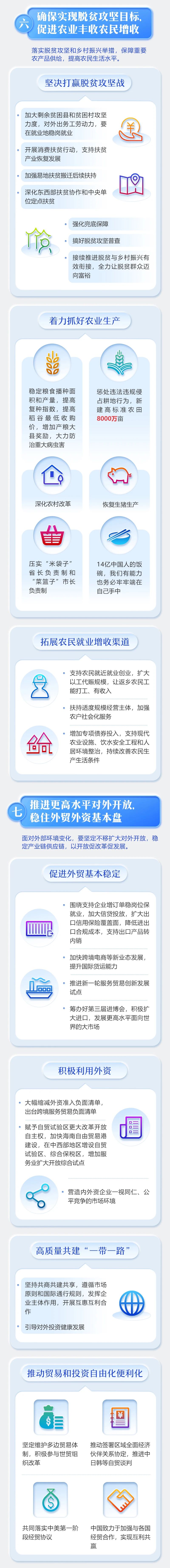 2020年《政府工作报告》一图读懂,全文学习!