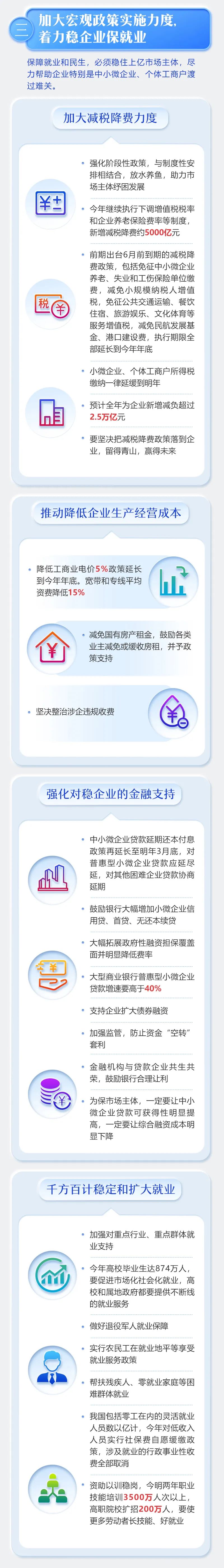 2020年《政府工作报告》一图读懂,全文学习!