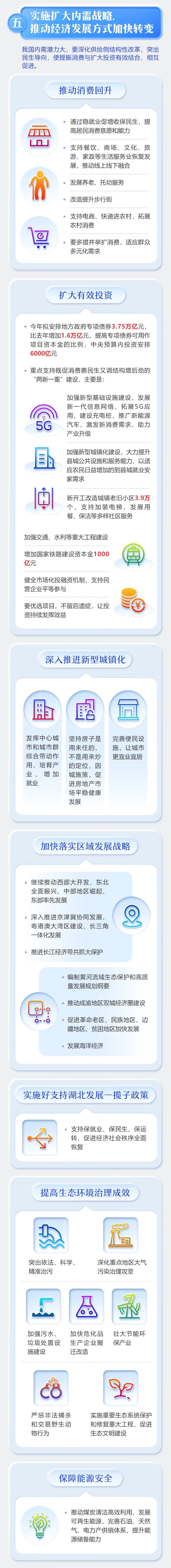 2020年《政府工作报告》一图读懂,全文学习!