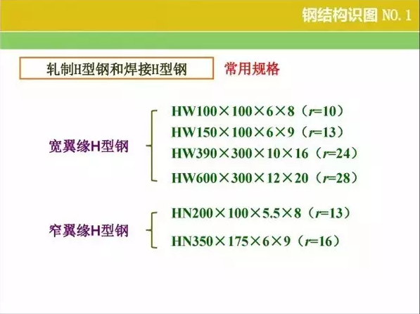 钢结构【识图 】和【算量窍门】